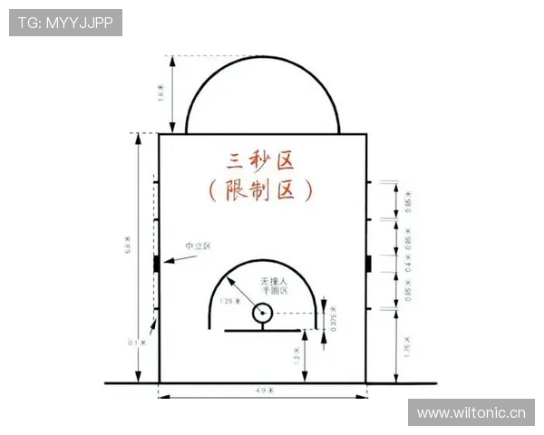 解析篮球“三秒违例”规则，区分攻防两端的适用场景与判定标准