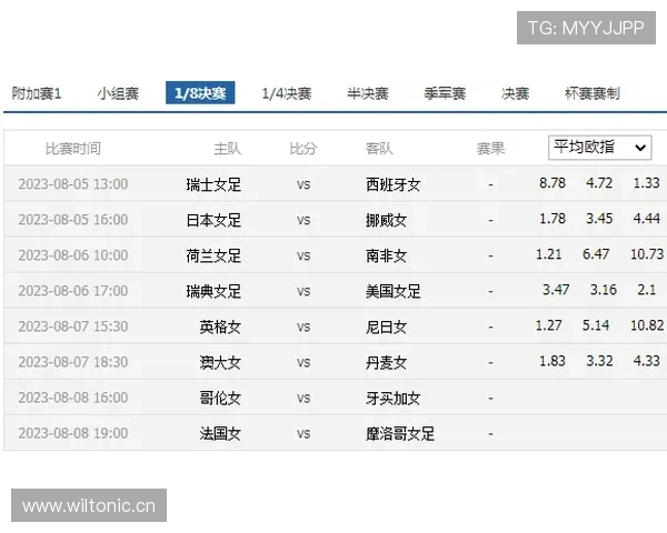 世界杯小组赛焦点战实力对比及晋级概率分析