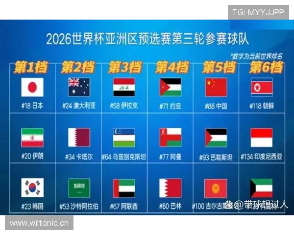 2026世界杯小组第一排名如何最终确定 2026世界杯小组第一排名如何最终确定