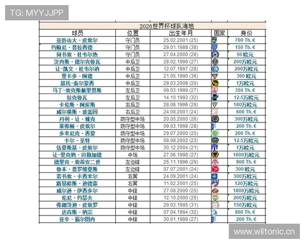 2026世界杯C组最终排名：巴西头名摩洛哥第二